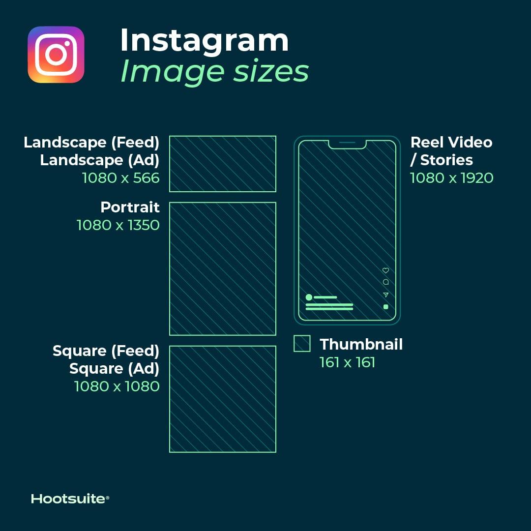 Social media image sizes in 2024: Instagram, Facebook, X (formerly Twitter), LinkedIn, TikTok